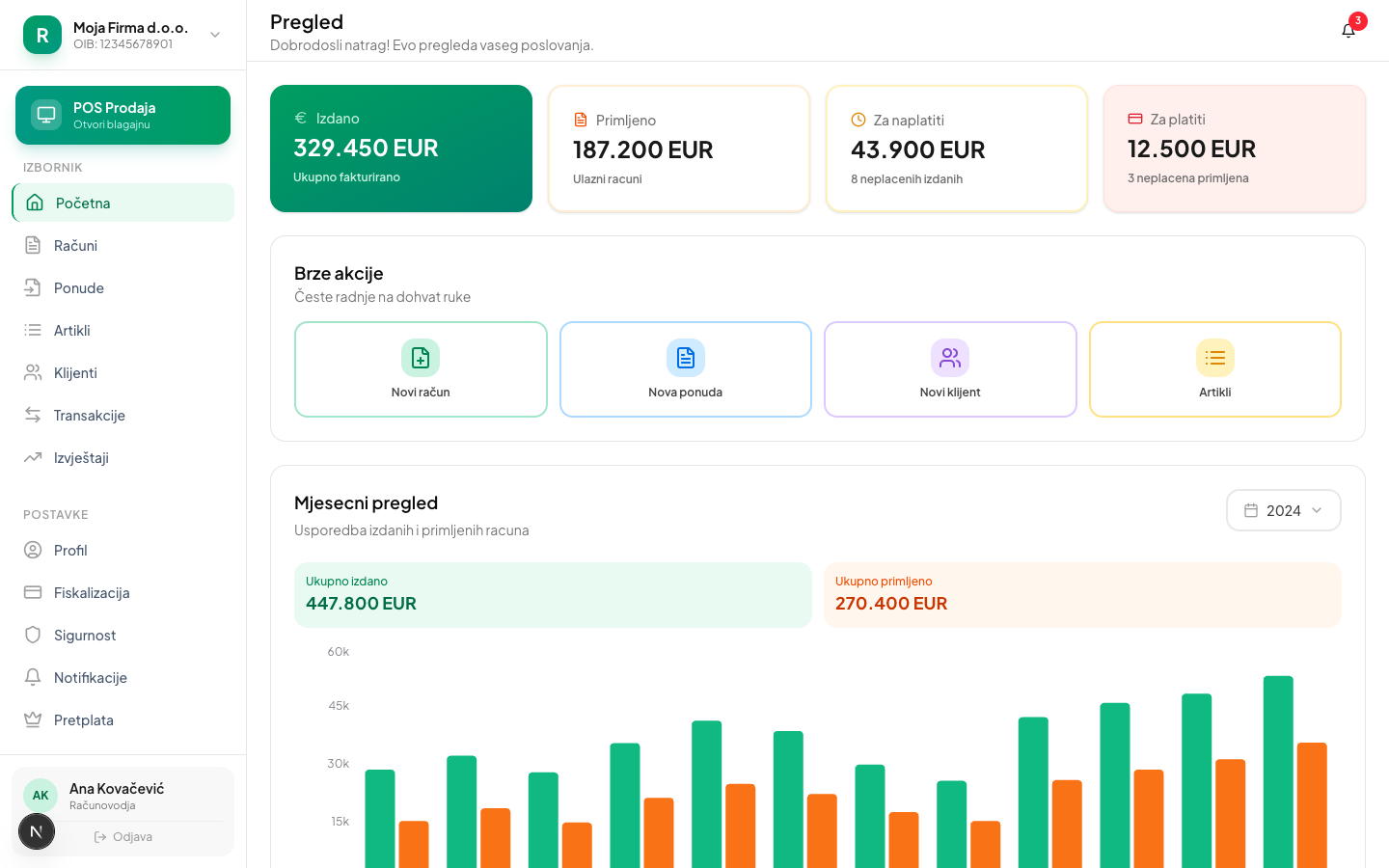 CMS Dashboard